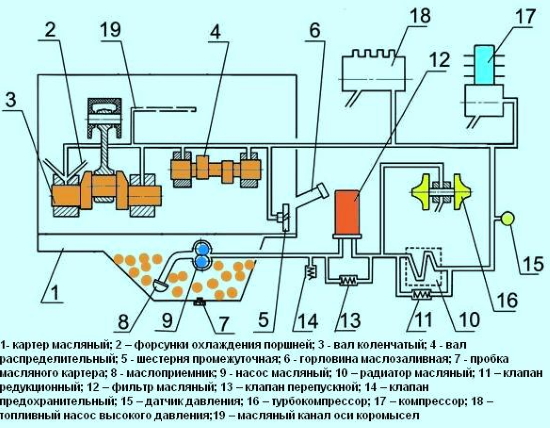 Виды ТО